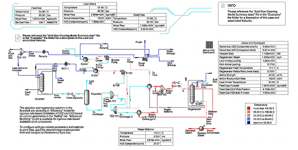 DEA Amine Gas Sweetening Unit
